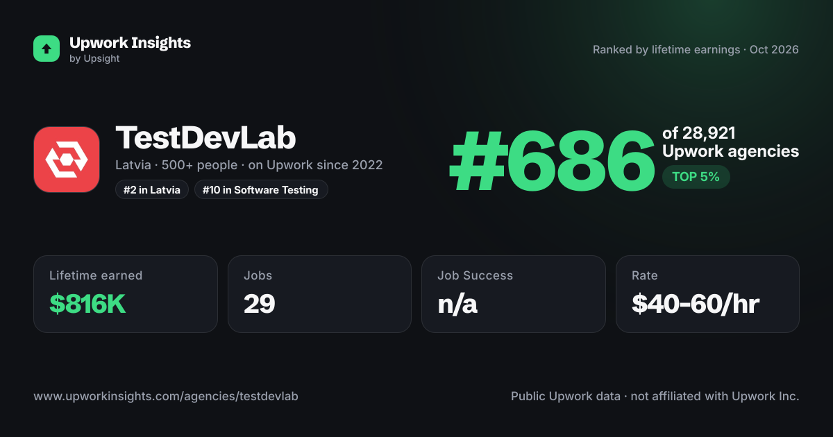 TestDevLab share card