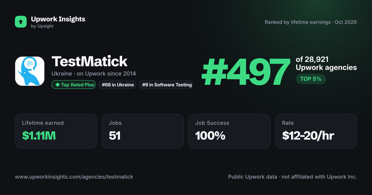 TestMatick share card