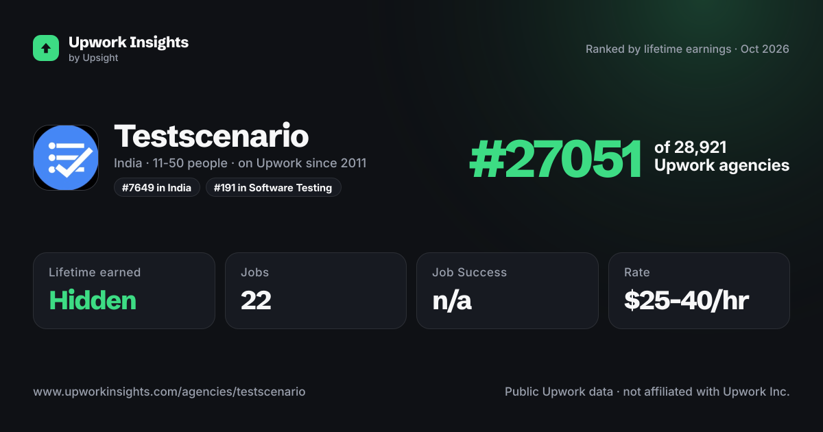 Testscenario share card
