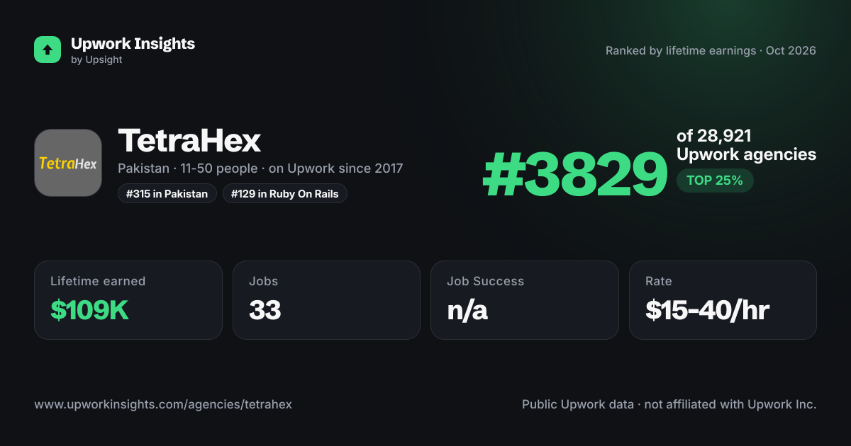 TetraHex share card