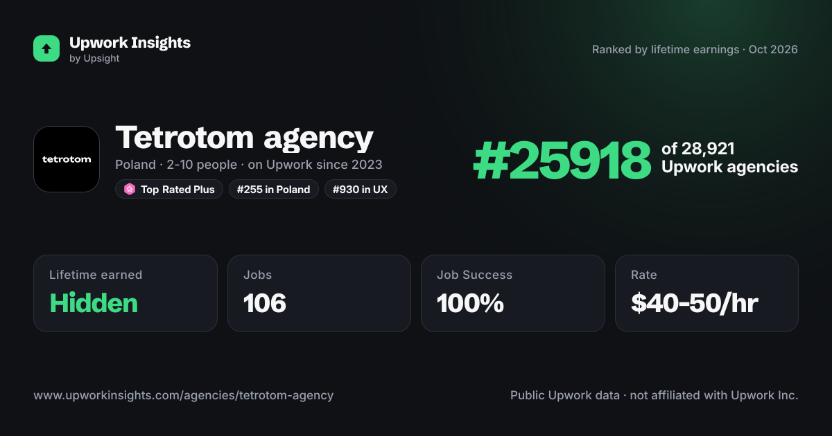 Tetrotom agency share card