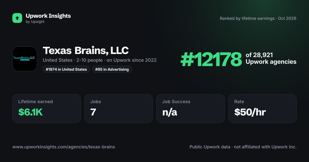 Texas Brains, LLC share card