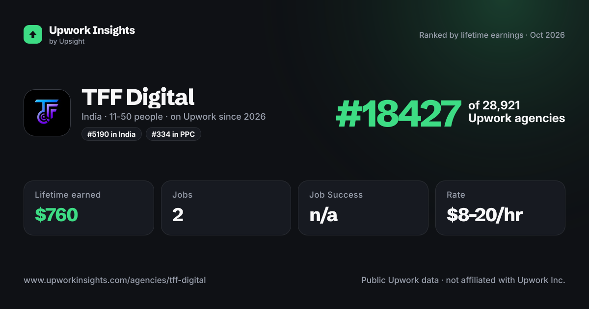 TFF Digital share card
