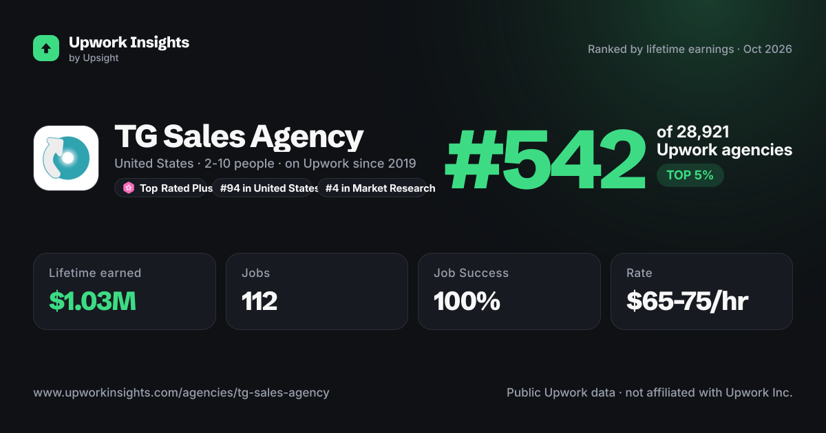 TG Sales Agency share card