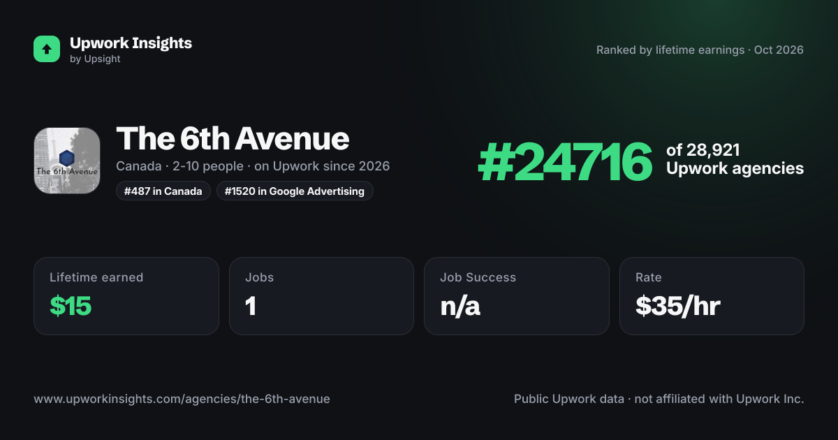 The 6th Avenue share card