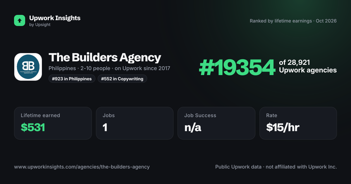 The Builders Agency share card