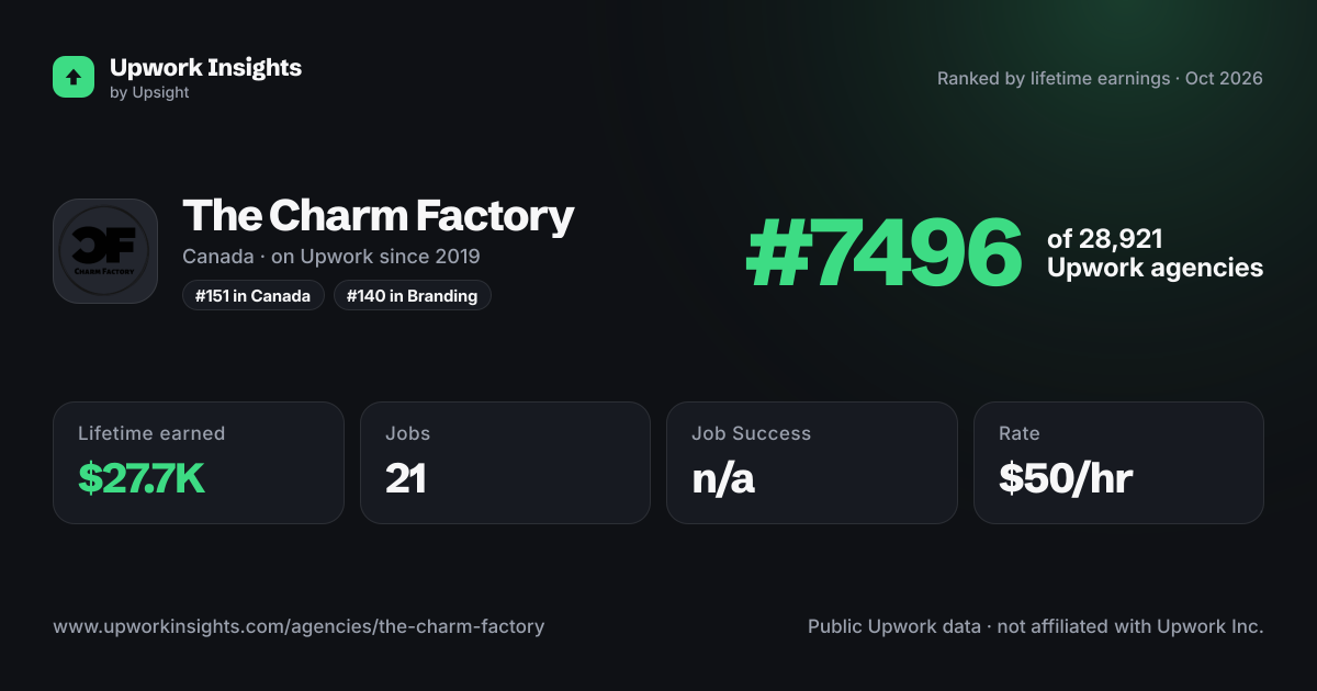 The Charm Factory share card