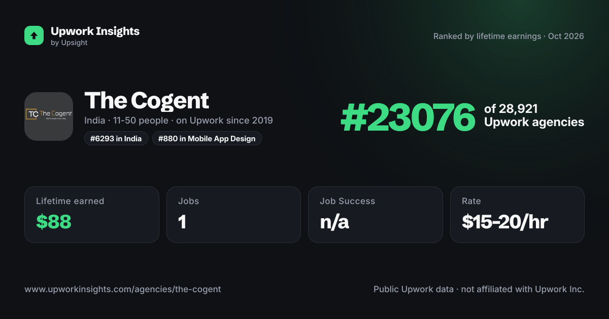 The Cogent share card