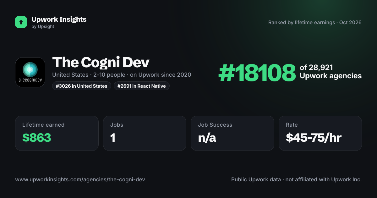 The Cogni Dev share card