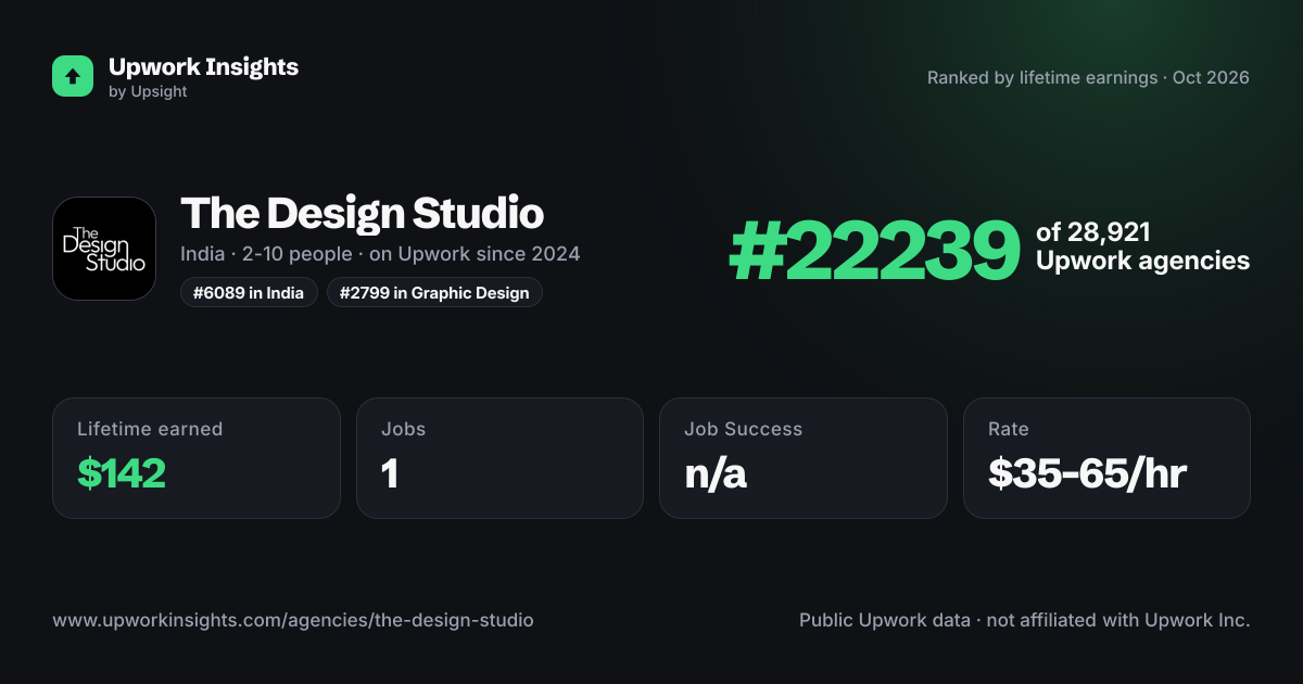 The Design Studio share card