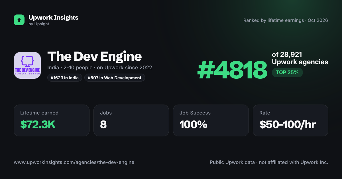 The Dev Engine share card