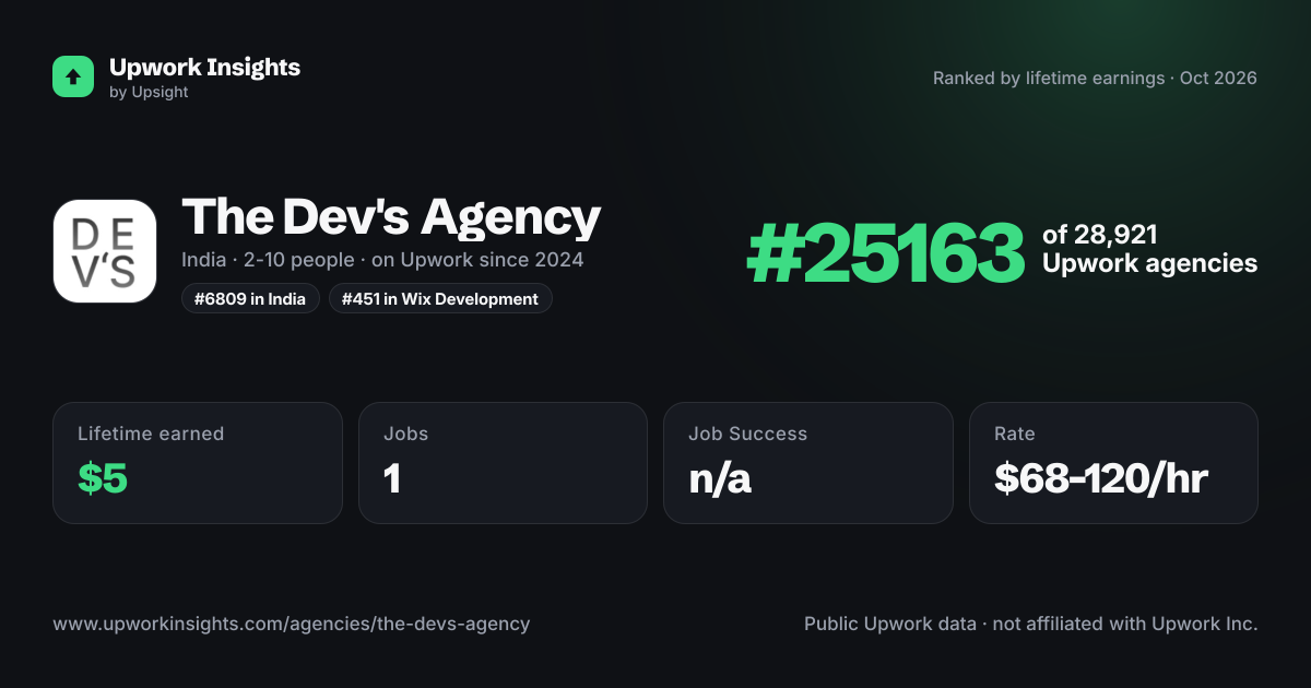The Dev's Agency share card