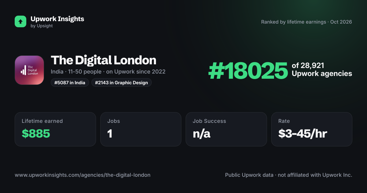 The Digital London share card
