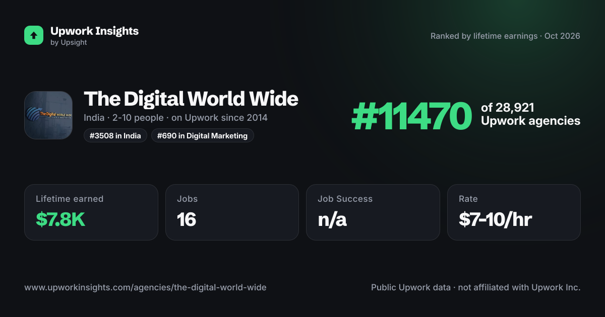 The Digital World Wide share card