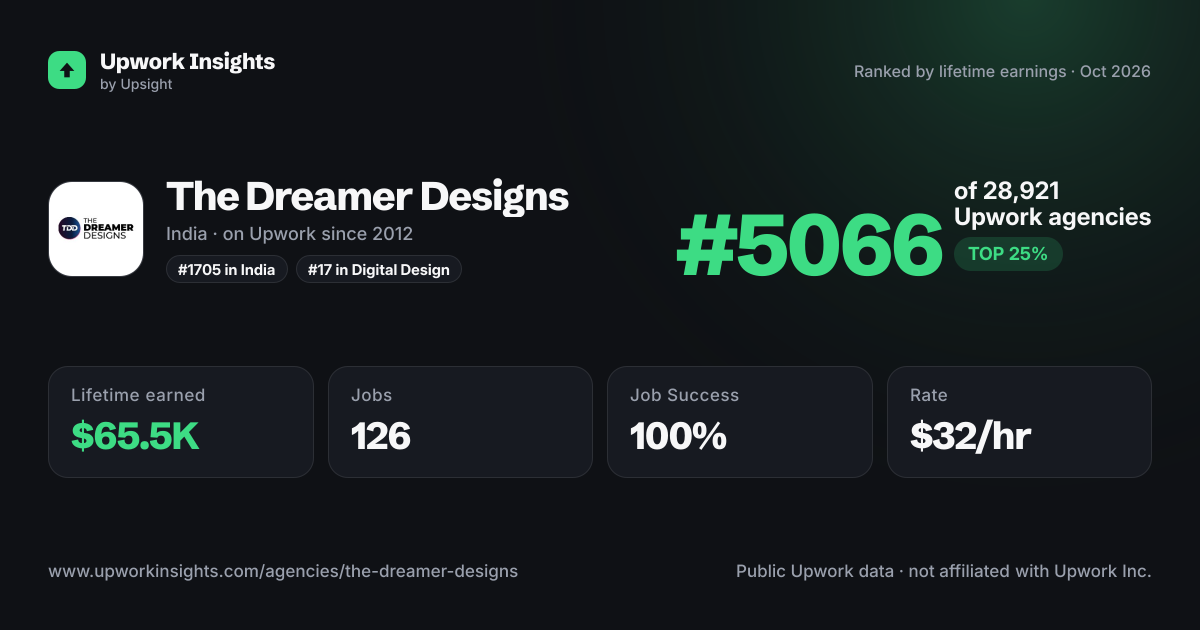 The Dreamer Designs share card