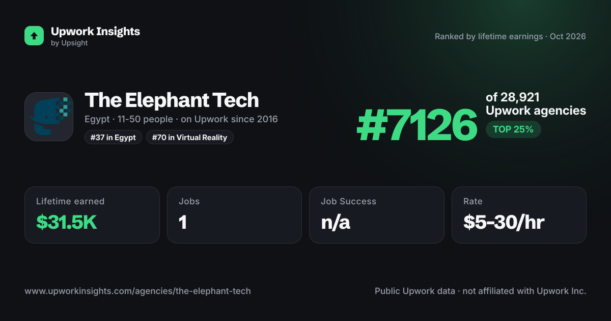 The Elephant Tech share card