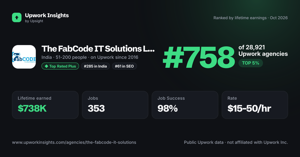 The FabCode IT Solutions LLP share card