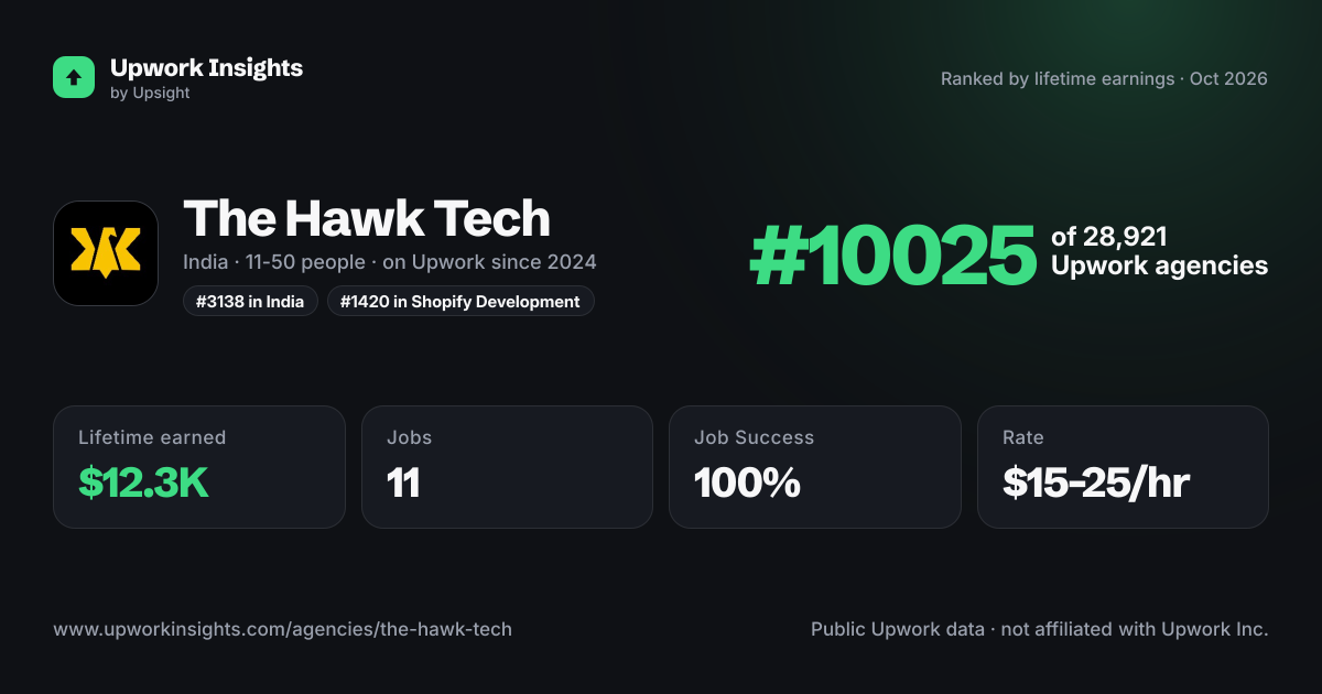 The Hawk Tech share card