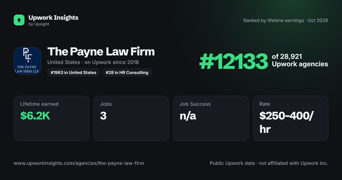 The Payne Law Firm share card