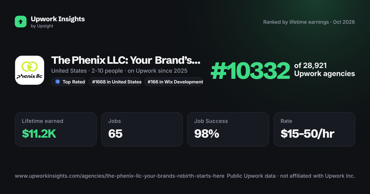The Phenix LLC: Your Brand’s Rebirth Starts Here share card