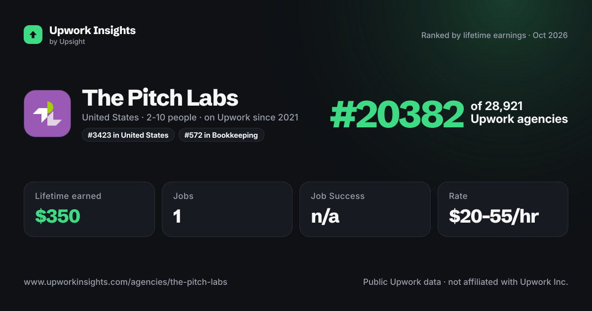 The Pitch Labs share card