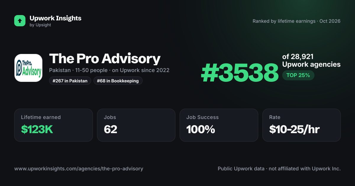 The Pro Advisory share card