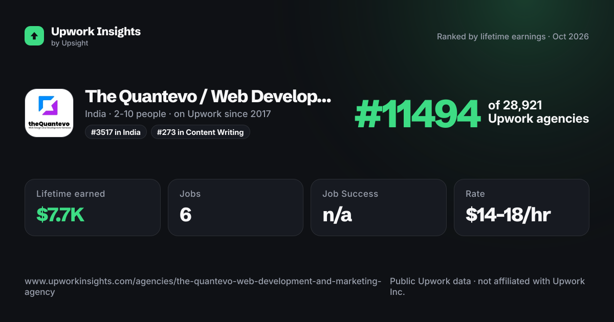 The Quantevo / Web Development and Marketing Agency share card