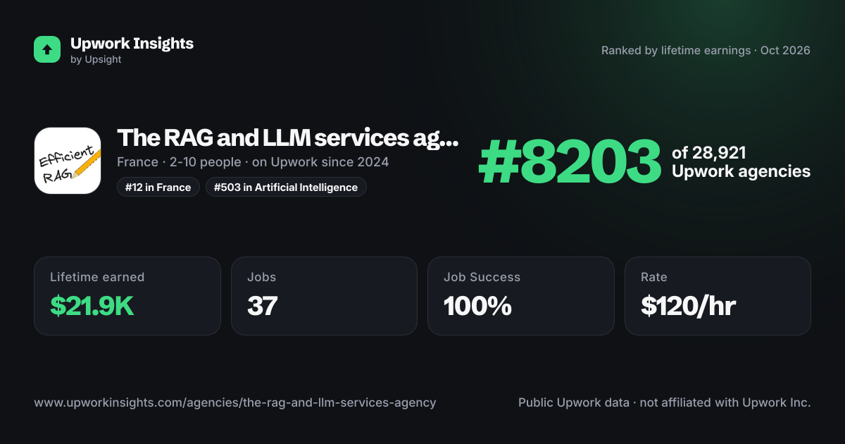 The RAG and LLM services agency share card