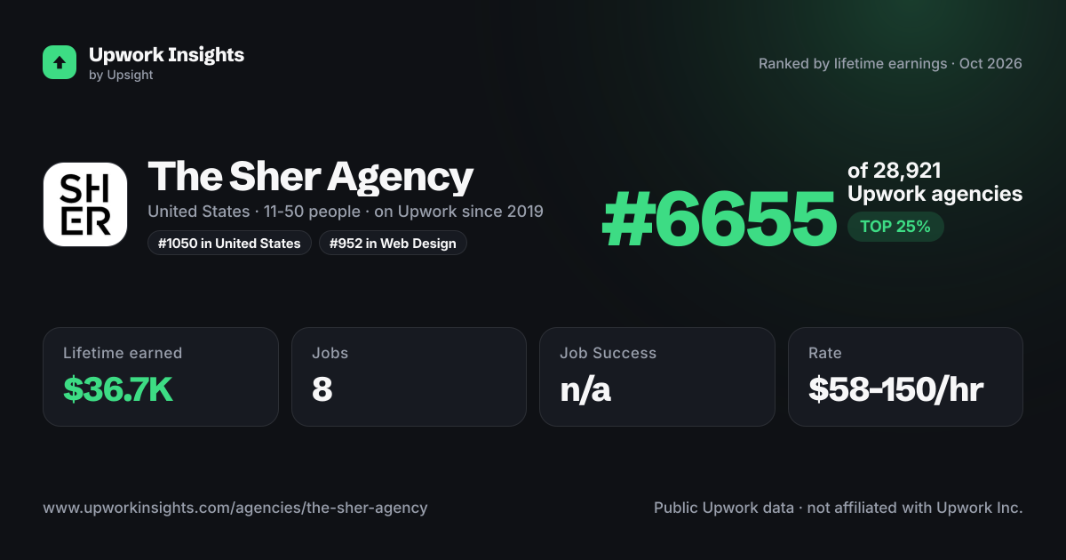The Sher Agency share card