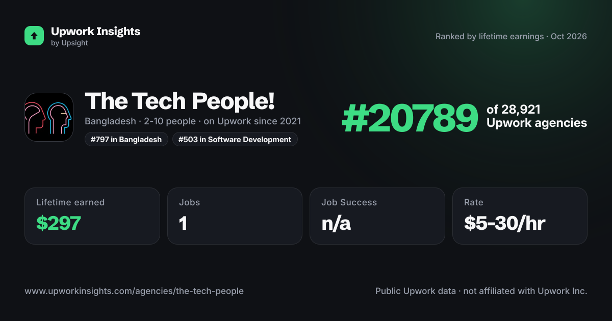 The Tech People! share card