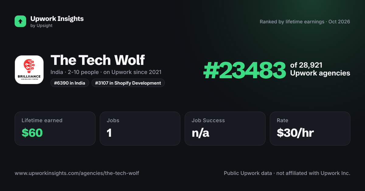 The Tech Wolf share card
