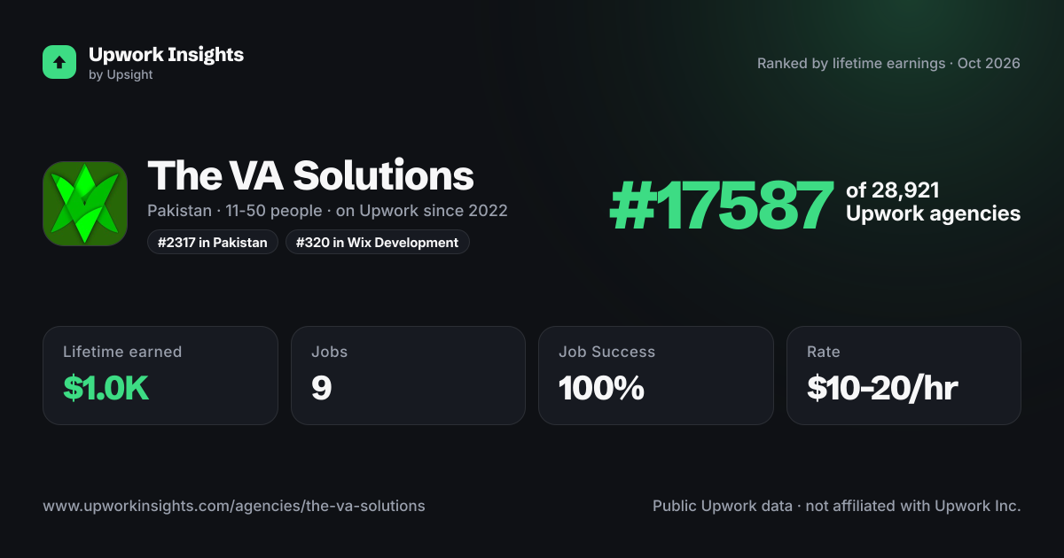 The VA Solutions share card