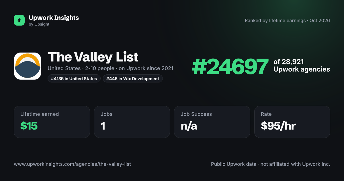 The Valley List share card