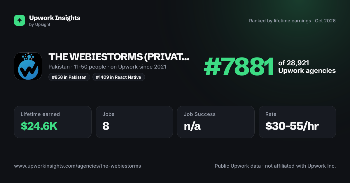 THE WEBIESTORMS (PRIVATE) LIMITED share card