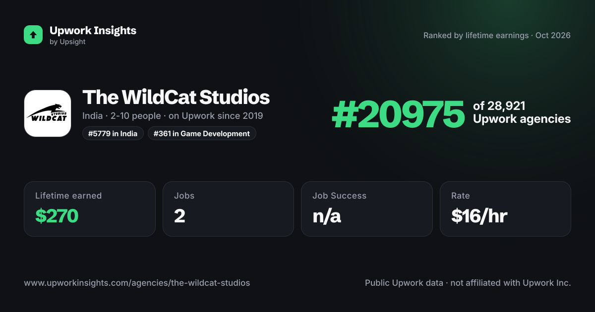 The WildCat Studios share card