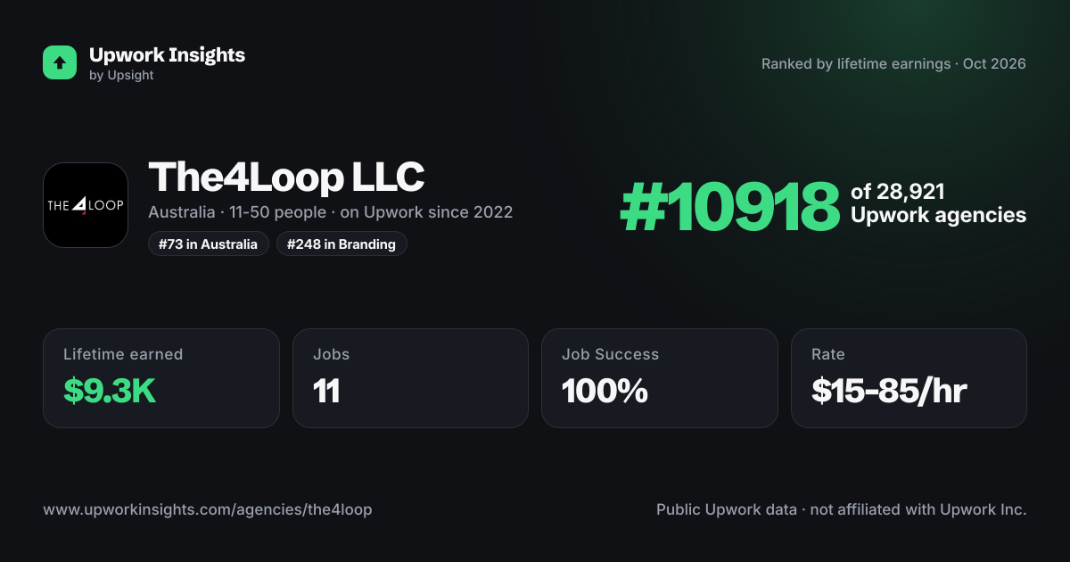 The4Loop LLC share card