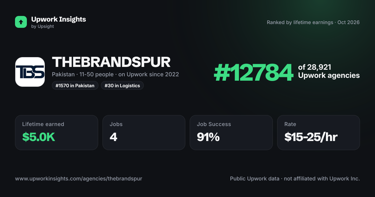 THEBRANDSPUR share card