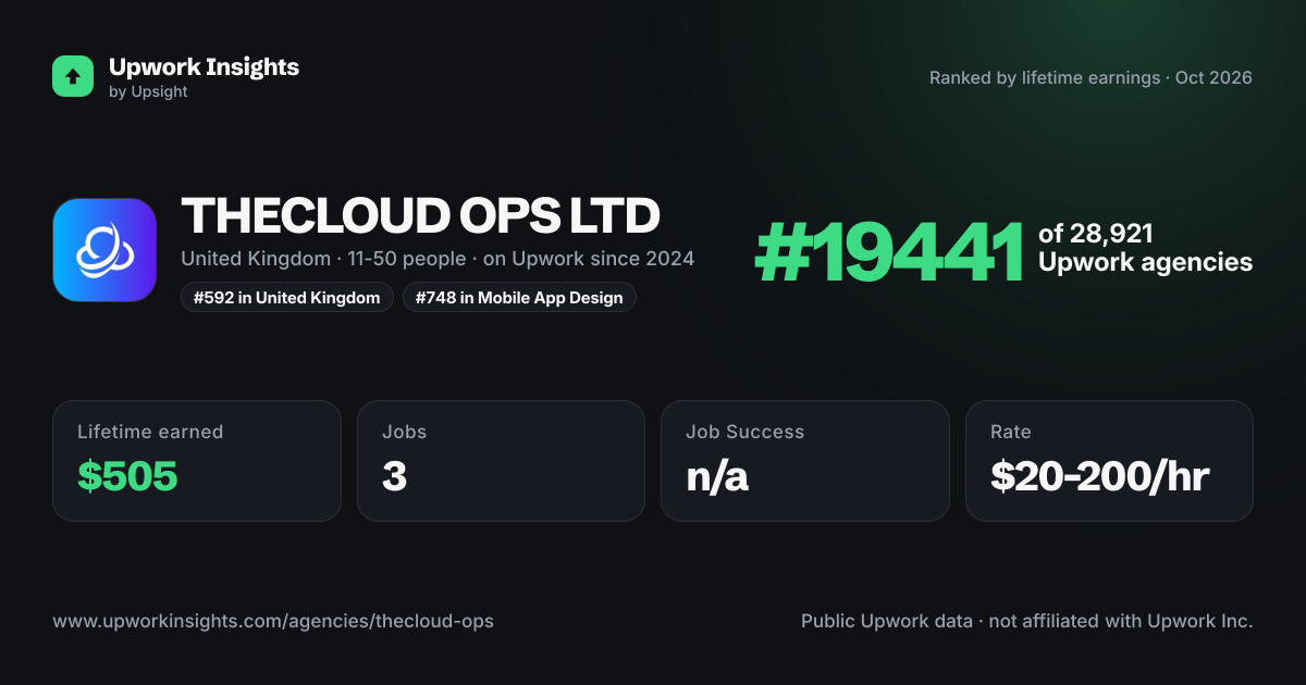 THECLOUD OPS LTD share card