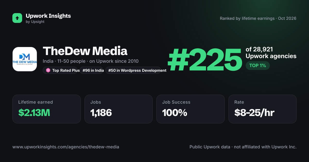 TheDew Media share card