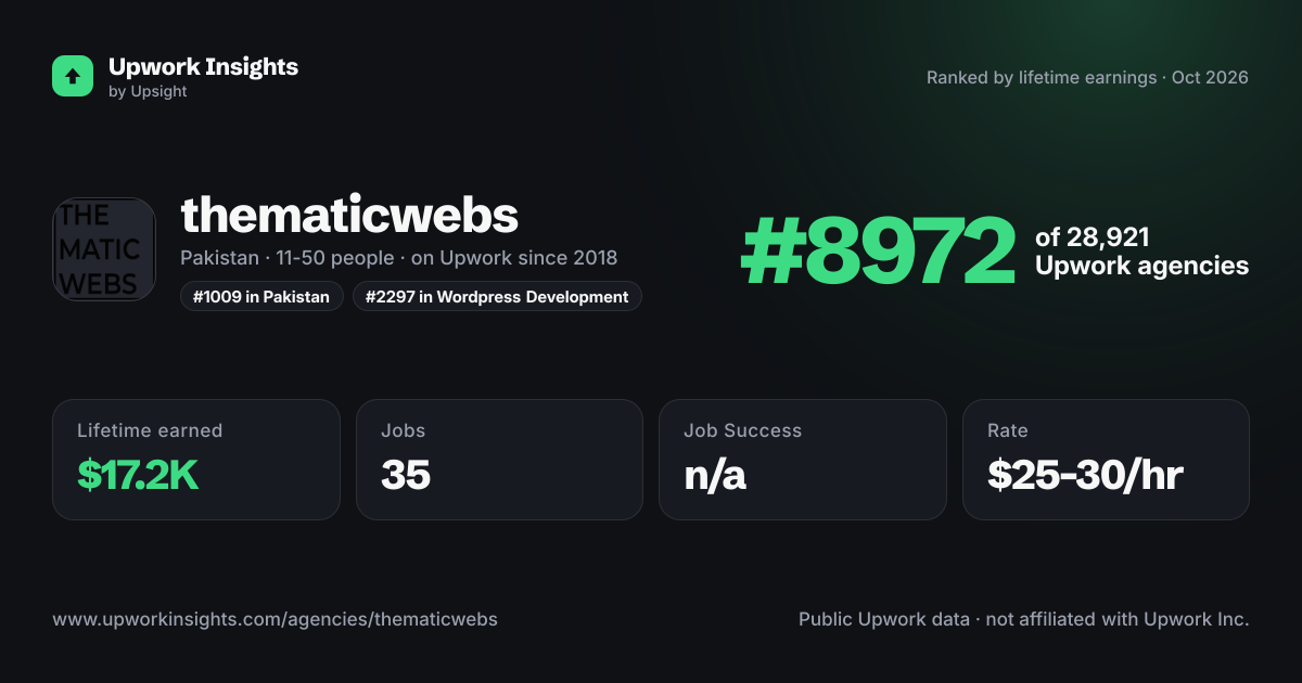 thematicwebs share card