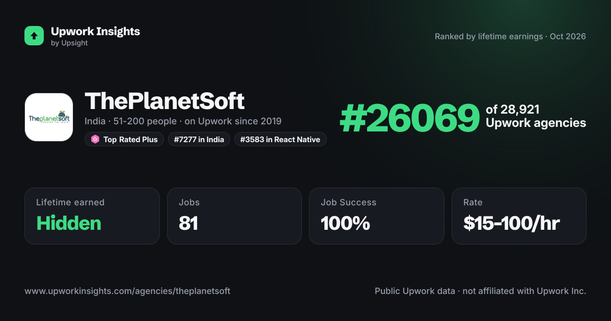 ThePlanetSoft share card