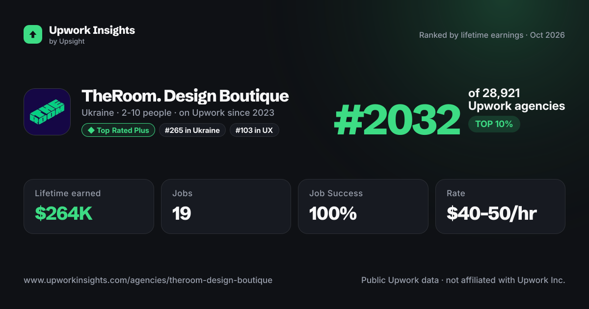 TheRoom. Design Boutique share card