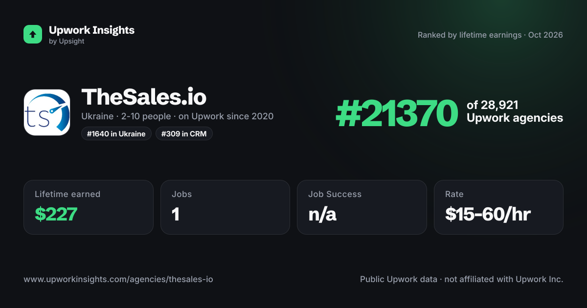 TheSales.io share card