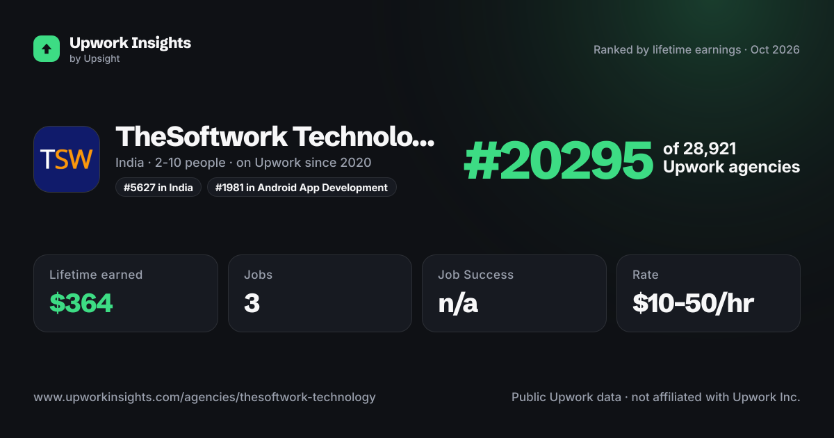 TheSoftwork Technology share card