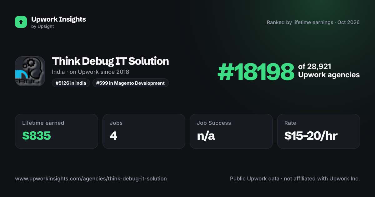 Think Debug IT Solution share card