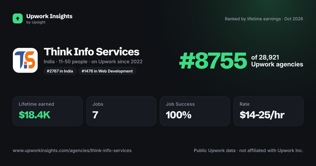 Think Info Services share card