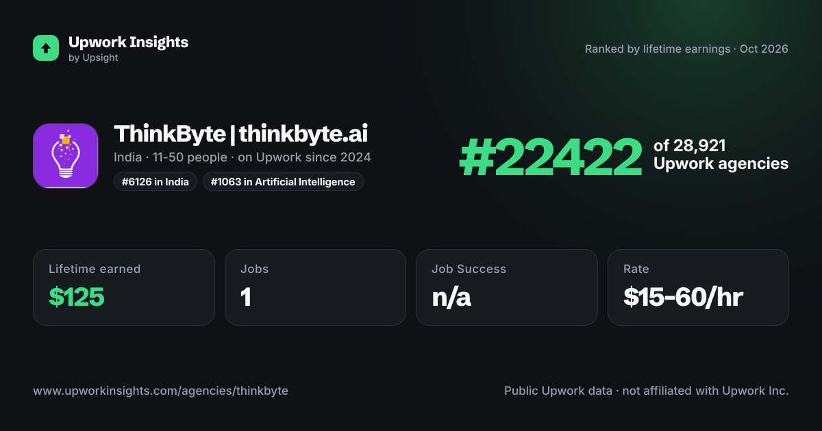 ThinkByte | thinkbyte.ai share card