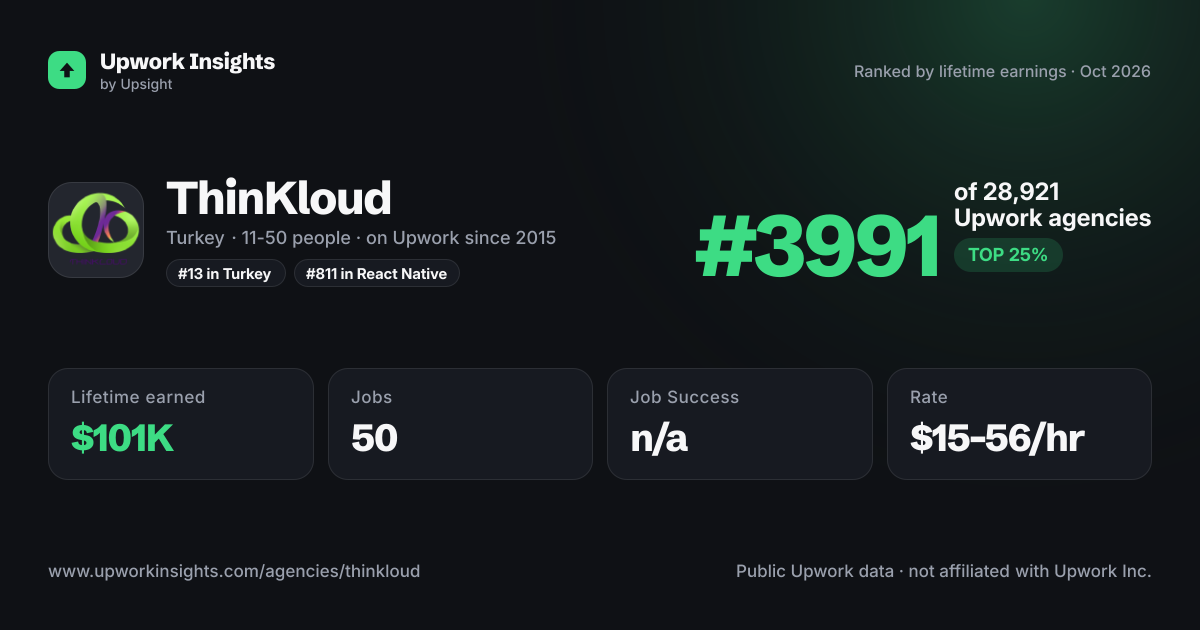 ThinKloud share card
