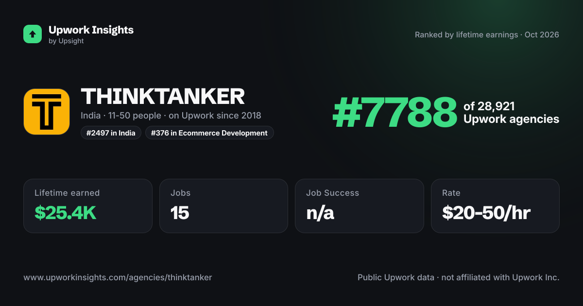 THINKTANKER share card