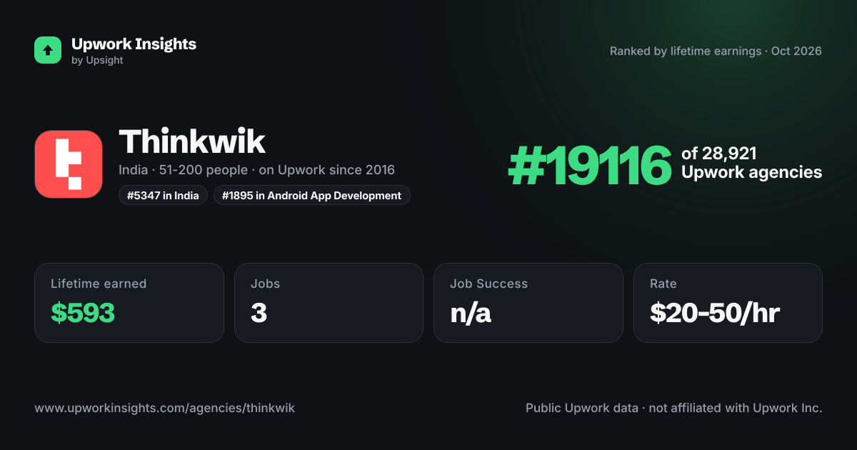 Thinkwik share card